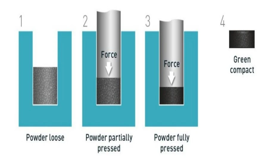 Sintered Metal Powder Blending | NAVI Titanium Sintered Metal Powder Blending | NAVI Titanium