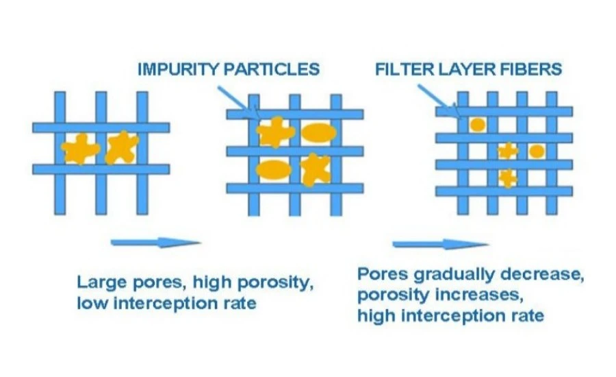 Sintered Metal Powder Pore Size | NAVI Titanium Sintered Metal Powder Pore Size | NAVI Titanium