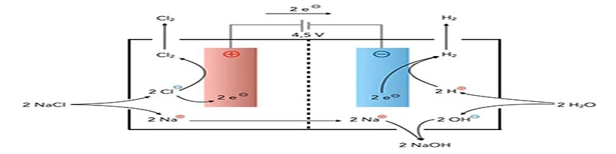 Titanium Anode Rod Mechanisms | NAVI Titanium Titanium Anode Rod Mechanisms | NAVI Titanium